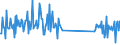 CN 93052000 /Exports /Unit = Prices (Euro/ton) /Partner: Latvia /Reporter: Eur27_2020 /93052000:Parts and Accessories of Shotguns or Rifles of Heading 9303, N.e.s.