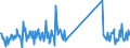 CN 93052000 /Exports /Unit = Prices (Euro/ton) /Partner: Lithuania /Reporter: Eur27_2020 /93052000:Parts and Accessories of Shotguns or Rifles of Heading 9303, N.e.s.