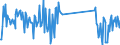 CN 93052000 /Exports /Unit = Prices (Euro/ton) /Partner: Poland /Reporter: Eur27_2020 /93052000:Parts and Accessories of Shotguns or Rifles of Heading 9303, N.e.s.