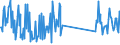 CN 93052000 /Exports /Unit = Prices (Euro/ton) /Partner: Romania /Reporter: Eur27_2020 /93052000:Parts and Accessories of Shotguns or Rifles of Heading 9303, N.e.s.