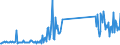 CN 93052000 /Exports /Unit = Prices (Euro/ton) /Partner: Bulgaria /Reporter: Eur27_2020 /93052000:Parts and Accessories of Shotguns or Rifles of Heading 9303, N.e.s.