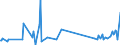 CN 93052000 /Exports /Unit = Prices (Euro/ton) /Partner: Georgia /Reporter: Eur27_2020 /93052000:Parts and Accessories of Shotguns or Rifles of Heading 9303, N.e.s.