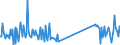 CN 93052000 /Exports /Unit = Prices (Euro/ton) /Partner: Kasakhstan /Reporter: Eur27_2020 /93052000:Parts and Accessories of Shotguns or Rifles of Heading 9303, N.e.s.