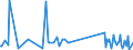 CN 93052000 /Exports /Unit = Prices (Euro/ton) /Partner: Kyrghistan /Reporter: Eur27_2020 /93052000:Parts and Accessories of Shotguns or Rifles of Heading 9303, N.e.s.
