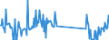 CN 93052000 /Exports /Unit = Prices (Euro/ton) /Partner: Slovenia /Reporter: Eur27_2020 /93052000:Parts and Accessories of Shotguns or Rifles of Heading 9303, N.e.s.