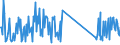 CN 93052000 /Exports /Unit = Prices (Euro/ton) /Partner: Croatia /Reporter: Eur27_2020 /93052000:Parts and Accessories of Shotguns or Rifles of Heading 9303, N.e.s.