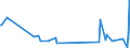 CN 93052000 /Exports /Unit = Prices (Euro/ton) /Partner: Montenegro /Reporter: Eur27_2020 /93052000:Parts and Accessories of Shotguns or Rifles of Heading 9303, N.e.s.