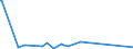 CN 93052000 /Exports /Unit = Prices (Euro/ton) /Partner: Angola /Reporter: Eur27_2020 /93052000:Parts and Accessories of Shotguns or Rifles of Heading 9303, N.e.s.