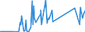 CN 93052000 /Exports /Unit = Prices (Euro/ton) /Partner: Mauritius /Reporter: Eur27_2020 /93052000:Parts and Accessories of Shotguns or Rifles of Heading 9303, N.e.s.
