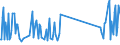 CN 93052000 /Exports /Unit = Prices (Euro/ton) /Partner: Namibia /Reporter: Eur27_2020 /93052000:Parts and Accessories of Shotguns or Rifles of Heading 9303, N.e.s.