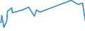 CN 93052000 /Exports /Unit = Prices (Euro/ton) /Partner: Botswana /Reporter: Eur27_2020 /93052000:Parts and Accessories of Shotguns or Rifles of Heading 9303, N.e.s.