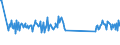 CN 93052000 /Exports /Unit = Prices (Euro/ton) /Partner: Usa /Reporter: Eur27_2020 /93052000:Parts and Accessories of Shotguns or Rifles of Heading 9303, N.e.s.