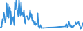 CN 93052000 /Exports /Unit = Prices (Euro/ton) /Partner: Canada /Reporter: Eur27_2020 /93052000:Parts and Accessories of Shotguns or Rifles of Heading 9303, N.e.s.