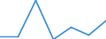 CN 93052990 /Exports /Unit = Prices (Euro/ton) /Partner: Greece /Reporter: Eur27 /93052990:Parts and Accessories for Sporting, Hunting and Target-shooting Rifles of Heading 9303, N.e.s.
