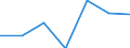 CN 93052990 /Exports /Unit = Prices (Euro/ton) /Partner: Turkey /Reporter: Eur27 /93052990:Parts and Accessories for Sporting, Hunting and Target-shooting Rifles of Heading 9303, N.e.s.