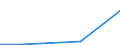 CN 93052990 /Exports /Unit = Prices (Euro/ton) /Partner: Egypt /Reporter: Eur27 /93052990:Parts and Accessories for Sporting, Hunting and Target-shooting Rifles of Heading 9303, N.e.s.