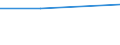 CN 93052990 /Exports /Unit = Prices (Euro/ton) /Partner: South Africa /Reporter: Eur27 /93052990:Parts and Accessories for Sporting, Hunting and Target-shooting Rifles of Heading 9303, N.e.s.
