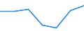 CN 93052990 /Exports /Unit = Prices (Euro/ton) /Partner: Canada /Reporter: Eur27 /93052990:Parts and Accessories for Sporting, Hunting and Target-shooting Rifles of Heading 9303, N.e.s.