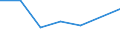 CN 93052990 /Exports /Unit = Prices (Euro/ton) /Partner: Sri Lanka /Reporter: Eur27 /93052990:Parts and Accessories for Sporting, Hunting and Target-shooting Rifles of Heading 9303, N.e.s.