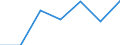 CN 93052990 /Exports /Unit = Prices (Euro/ton) /Partner: Australia /Reporter: Eur27 /93052990:Parts and Accessories for Sporting, Hunting and Target-shooting Rifles of Heading 9303, N.e.s.