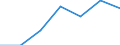 CN 93052990 /Exports /Unit = Prices (Euro/ton) /Partner: Intra-eur /Reporter: Eur27 /93052990:Parts and Accessories for Sporting, Hunting and Target-shooting Rifles of Heading 9303, N.e.s.