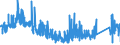 CN 9305 /Exports /Unit = Prices (Euro/ton) /Partner: France /Reporter: Eur27_2020 /9305:Parts and Accessories for Weapons and the Like of Heading 9301 to 9304, N.e.s.