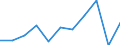 CN 9305 /Exports /Unit = Prices (Euro/ton) /Partner: Belgium/Luxembourg /Reporter: Eur27 /9305:Parts and Accessories for Weapons and the Like of Heading 9301 to 9304, N.e.s.