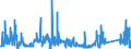 CN 9305 /Exports /Unit = Prices (Euro/ton) /Partner: Netherlands /Reporter: Eur27_2020 /9305:Parts and Accessories for Weapons and the Like of Heading 9301 to 9304, N.e.s.