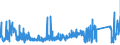 CN 9305 /Exports /Unit = Prices (Euro/ton) /Partner: Germany /Reporter: Eur27_2020 /9305:Parts and Accessories for Weapons and the Like of Heading 9301 to 9304, N.e.s.