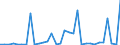 KN 9305 /Exporte /Einheit = Preise (Euro/Tonne) /Partnerland: Ver.koenigreich(Nordirland) /Meldeland: Eur27_2020 /9305:Teile und ZubehÃ¶r FÃ¼r Waffen und Ã¤hnl. GerÃ¤te der Pos. 9301 bis 9304, A.n.g.
