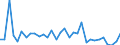 KN 9305 /Exporte /Einheit = Preise (Euro/Tonne) /Partnerland: Ver.koenigreich(Ohne Nordirland) /Meldeland: Eur27_2020 /9305:Teile und ZubehÃ¶r FÃ¼r Waffen und Ã¤hnl. GerÃ¤te der Pos. 9301 bis 9304, A.n.g.