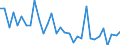 CN 93062900 /Exports /Unit = Prices (Euro/ton) /Partner: United Kingdom(Excluding Northern Ireland) /Reporter: Eur27_2020 /93062900:Parts of Cartridges for Smooth-barrelled Shotguns; Lead Shot for air Rifles and Pistols