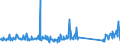 CN 93062900 /Exports /Unit = Prices (Euro/ton) /Partner: Ukraine /Reporter: Eur27_2020 /93062900:Parts of Cartridges for Smooth-barrelled Shotguns; Lead Shot for air Rifles and Pistols