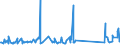CN 93062900 /Exports /Unit = Prices (Euro/ton) /Partner: Kasakhstan /Reporter: Eur27_2020 /93062900:Parts of Cartridges for Smooth-barrelled Shotguns; Lead Shot for air Rifles and Pistols