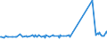 CN 93062900 /Exports /Unit = Prices (Euro/ton) /Partner: For.jrep.mac /Reporter: Eur27_2020 /93062900:Parts of Cartridges for Smooth-barrelled Shotguns; Lead Shot for air Rifles and Pistols