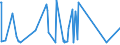 CN 93062900 /Exports /Unit = Prices (Euro/ton) /Partner: Egypt /Reporter: Eur27_2020 /93062900:Parts of Cartridges for Smooth-barrelled Shotguns; Lead Shot for air Rifles and Pistols