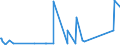 CN 93062900 /Exports /Unit = Prices (Euro/ton) /Partner: Mozambique /Reporter: Eur27_2020 /93062900:Parts of Cartridges for Smooth-barrelled Shotguns; Lead Shot for air Rifles and Pistols