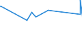 CN 93062900 /Exports /Unit = Prices (Euro/ton) /Partner: Namibia /Reporter: Eur27_2020 /93062900:Parts of Cartridges for Smooth-barrelled Shotguns; Lead Shot for air Rifles and Pistols