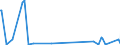 CN 93069010 /Exports /Unit = Prices (Euro/ton) /Partner: Switzerland /Reporter: Eur27_2020 /93069010:Bombs, Grenades, Torpedos, Mines, Missiles and Other Ammunition and Projectiles, and Parts Thereof for Military Purposes, N.e.s. (Excl. Cartridges)