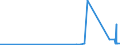 CN 93069010 /Exports /Unit = Prices (Euro/ton) /Partner: Estonia /Reporter: Eur27_2020 /93069010:Bombs, Grenades, Torpedos, Mines, Missiles and Other Ammunition and Projectiles, and Parts Thereof for Military Purposes, N.e.s. (Excl. Cartridges)