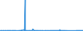 CN 9306 /Exports /Unit = Prices (Euro/ton) /Partner: Georgia /Reporter: Eur27_2020 /9306:Bombs, Grenades, Torpedos, Mines, Missiles, Cartridges and Other Ammunition and Projectiles and Parts Thereof, Incl. Buckshot, Shot and Cartridge Wads, N.e.s.