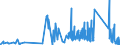 KN 9307 /Exporte /Einheit = Preise (Euro/Tonne) /Partnerland: Daenemark /Meldeland: Eur27_2020 /9307:Säbel, Degen, Bajonette, Lanzen und Andere Blanke Waffen, Teile Davon und Scheiden für Diese Waffen (Ausg. aus Edelmetallen Oder Edelmetallplattierungen, Stumpfe Waffen für den Fechtsport, Jagdmesser und -dolche, Campingmesser und Andere Messerschmiedewaren der Pos. 8211, Koppel und Dergl. aus Leder Oder aus Spinnstoffen Sowie Troddeln)