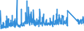 CN 93 /Exports /Unit = Prices (Euro/ton) /Partner: Italy /Reporter: Eur27_2020 /93:Arms and Ammunition; Parts and Accessories Thereof