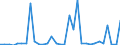 CN 93 /Exports /Unit = Prices (Euro/ton) /Partner: United Kingdom(Northern Ireland) /Reporter: Eur27_2020 /93:Arms and Ammunition; Parts and Accessories Thereof