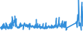 CN 93 /Exports /Unit = Prices (Euro/ton) /Partner: Sweden /Reporter: Eur27_2020 /93:Arms and Ammunition; Parts and Accessories Thereof