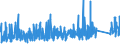 CN 93 /Exports /Unit = Prices (Euro/ton) /Partner: Andorra /Reporter: Eur27_2020 /93:Arms and Ammunition; Parts and Accessories Thereof