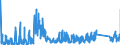 KN 93 /Exporte /Einheit = Preise (Euro/Tonne) /Partnerland: Rumaenien /Meldeland: Eur27_2020 /93:Waffen und Munition; Teile Davon und ZubehÖr