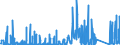 CN 93 /Exports /Unit = Prices (Euro/ton) /Partner: Albania /Reporter: Eur27_2020 /93:Arms and Ammunition; Parts and Accessories Thereof