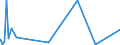 CN 93 /Exports /Unit = Prices (Euro/ton) /Partner: Sierra Leone /Reporter: European Union /93:Arms and Ammunition; Parts and Accessories Thereof