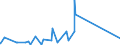 CN 93 /Exports /Unit = Prices (Euro/ton) /Partner: Liberia /Reporter: Eur27_2020 /93:Arms and Ammunition; Parts and Accessories Thereof